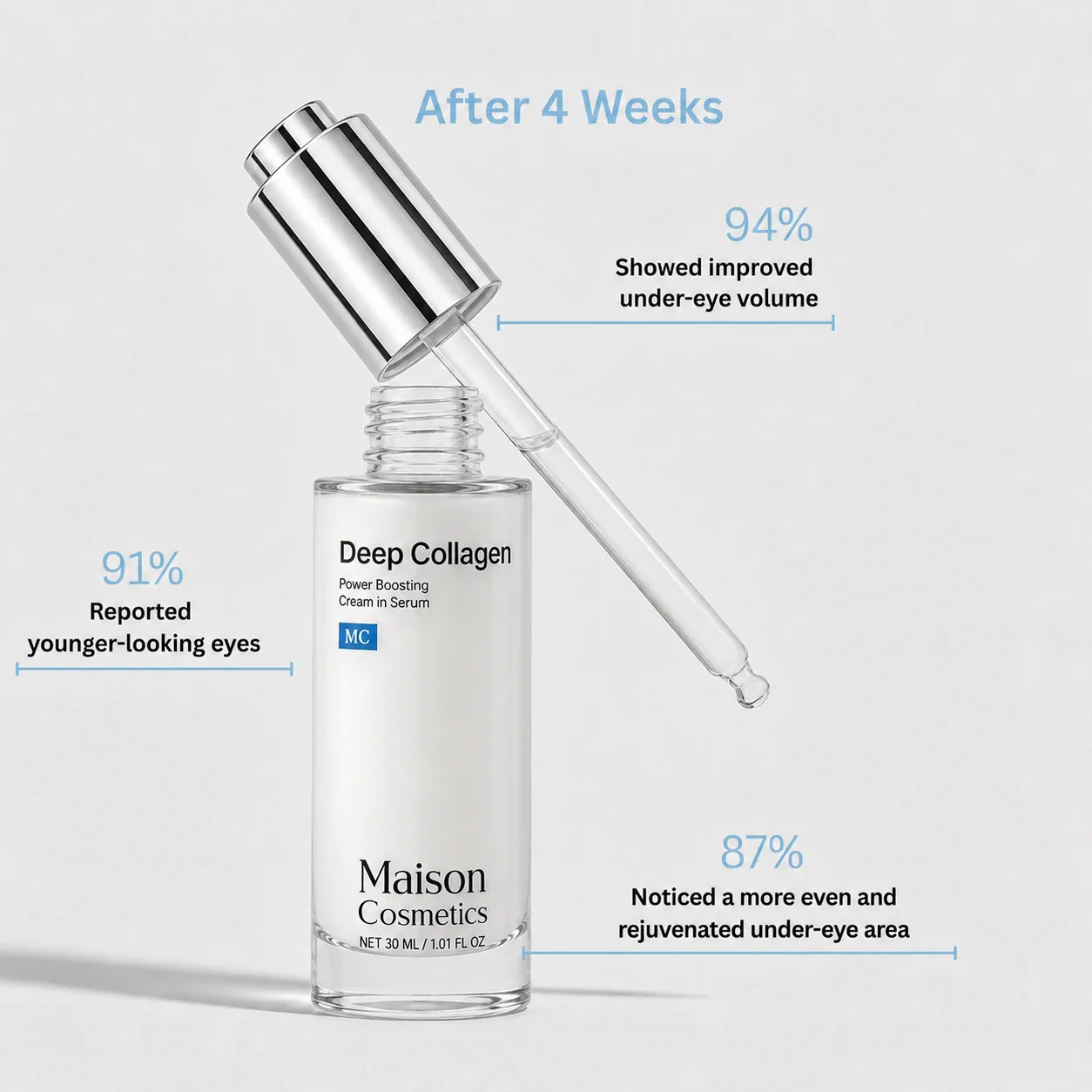💘LAST DAY BUY 1 GET 1 FREE🎉VoluFine | Korean Collagen Serum for Mature Skin✨