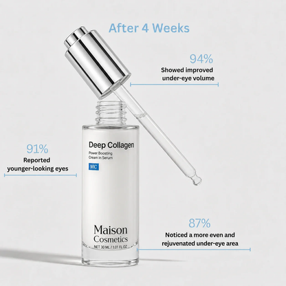 💘LAST DAY BUY 1 GET 1 FREE🎉VoluFine | Korean Collagen Serum for Mature Skin✨