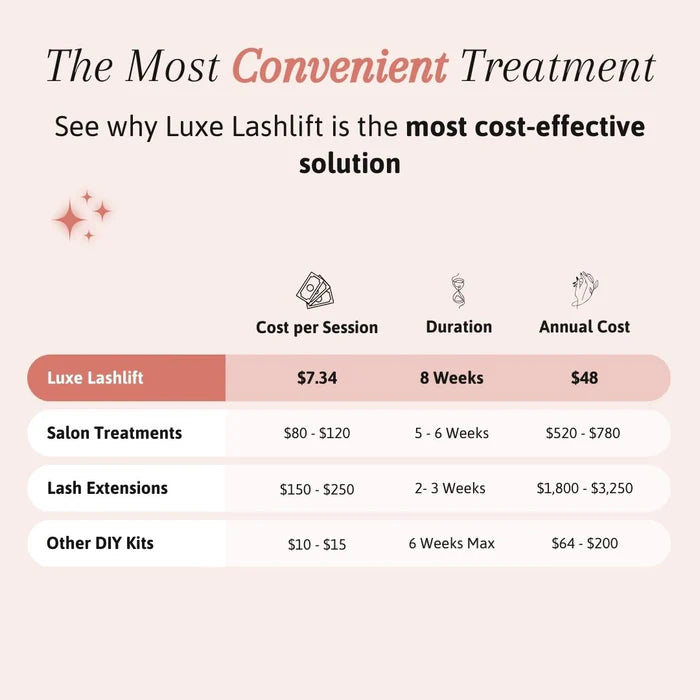 Luxe Lashlift Set (BUY 1 GET 1 FREE)✨